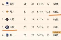 pg中国登录入口-勇士总决赛资格难保，西部竞争激烈的简单介绍