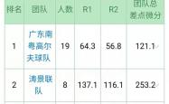 PG电子游戏-广东队成功取胜，稳居榜首位置的简单介绍