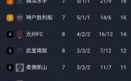 pg平台-关于上海绿地申花胜利，晋级前景一片光明的信息