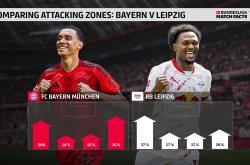 pg电子官方-拜仁慕尼黑险胜哈门堡，提前小组出线