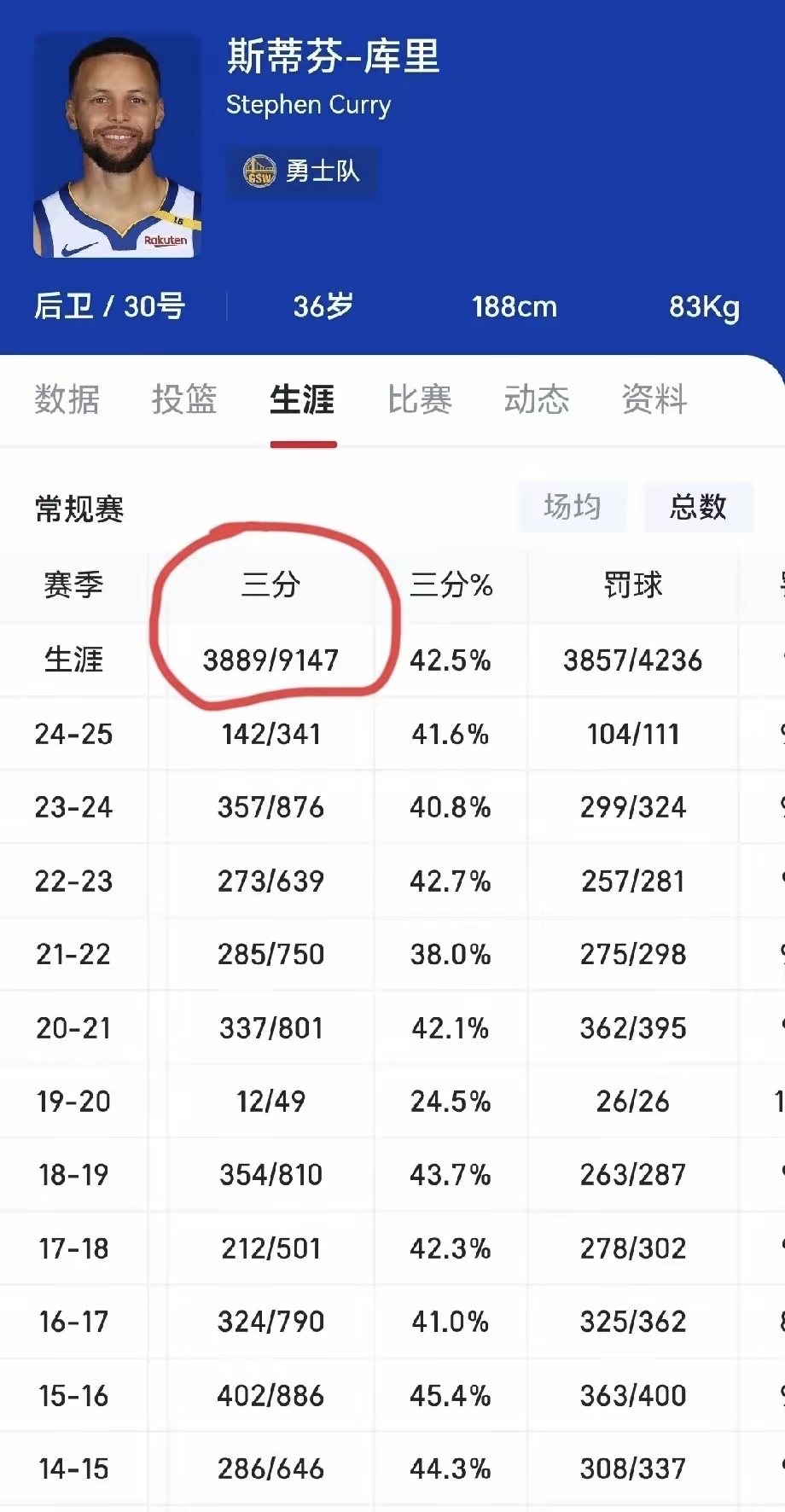 精准的三分球，让球队扩大领先优势的简单介绍