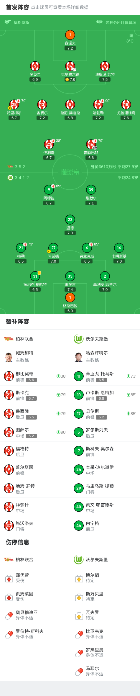 沃尔夫斯堡遭遇德国足球联赛连败的简单介绍