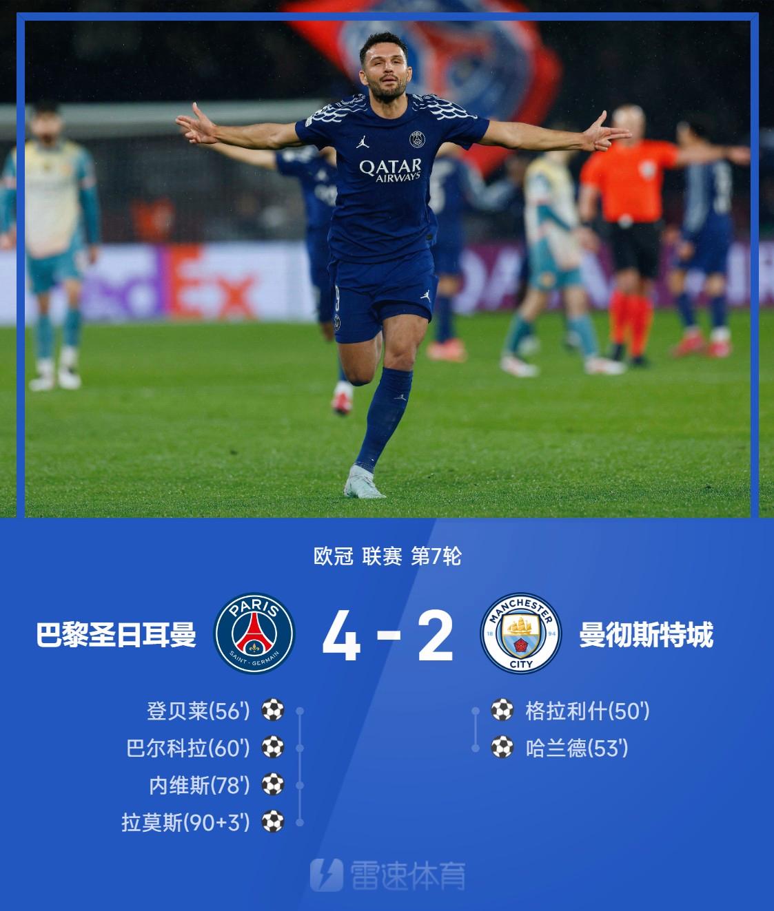 欧冠小组赛成绩出炉：强弱悬殊明显的简单介绍