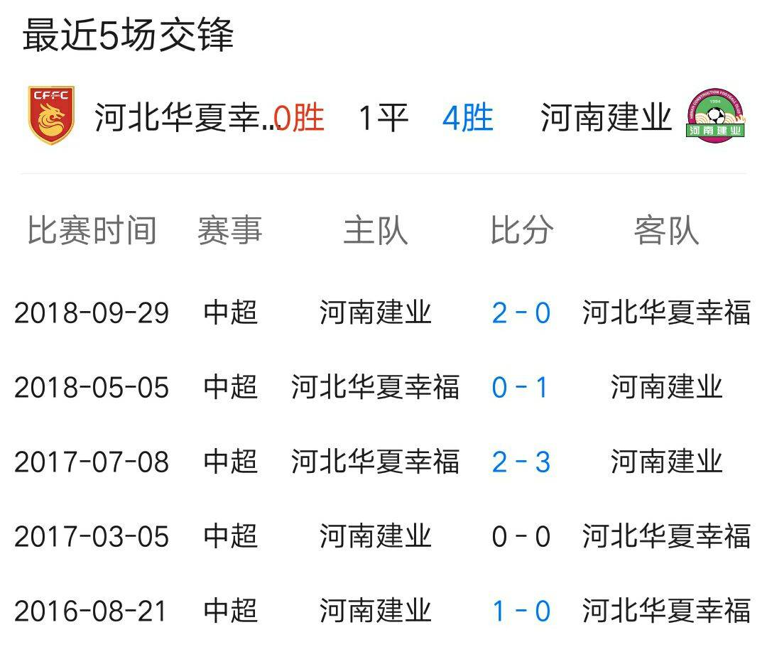 河南建业结束客场不败纪录，负于亚泰遗憾的简单介绍