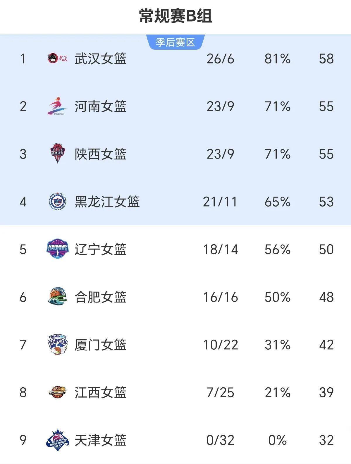 中国女篮进军国际榜单前四，实力令人瞩目