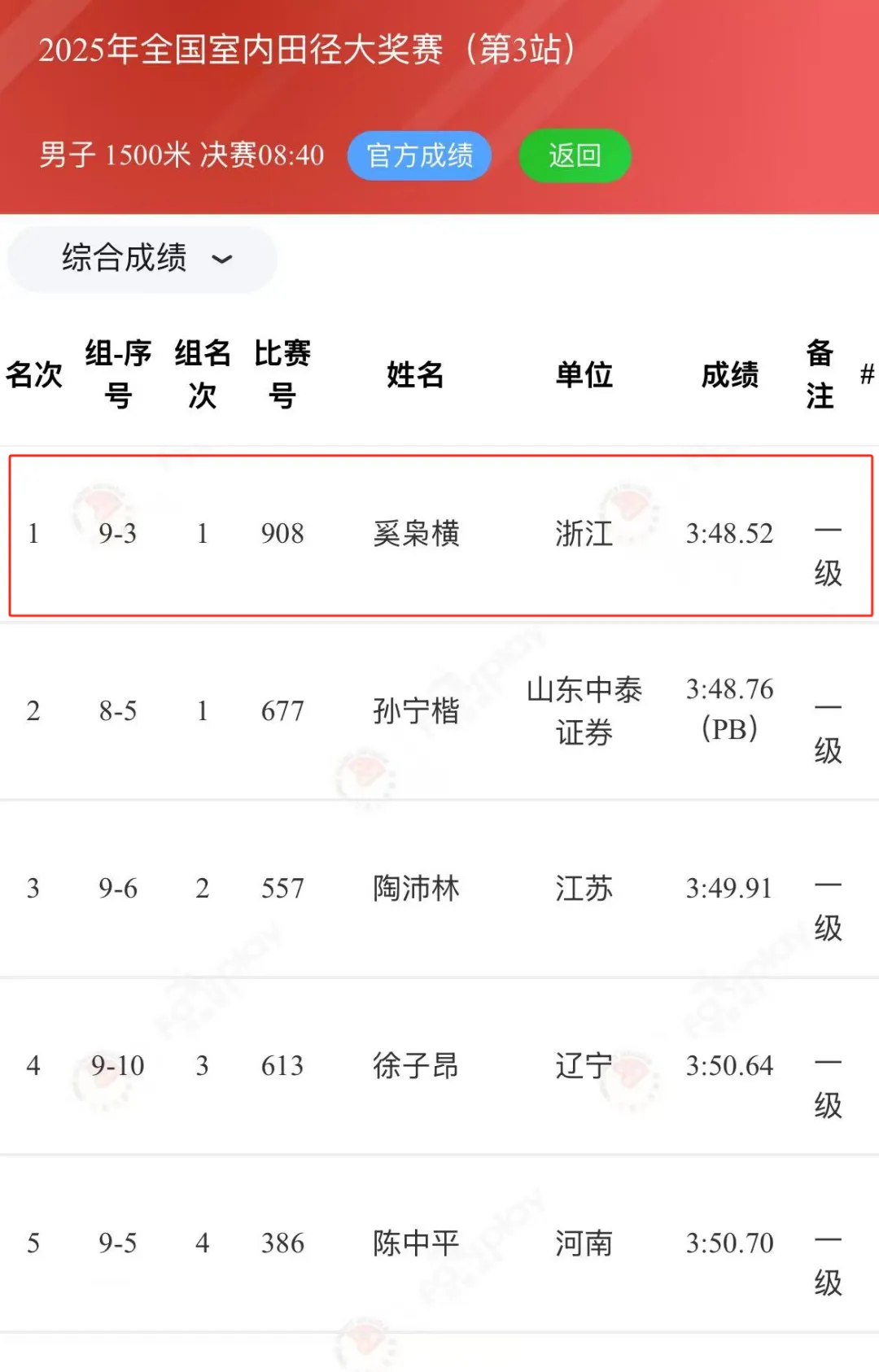 中国选手夺得金牌创历史记录 中国选手夺得金牌创历史记录