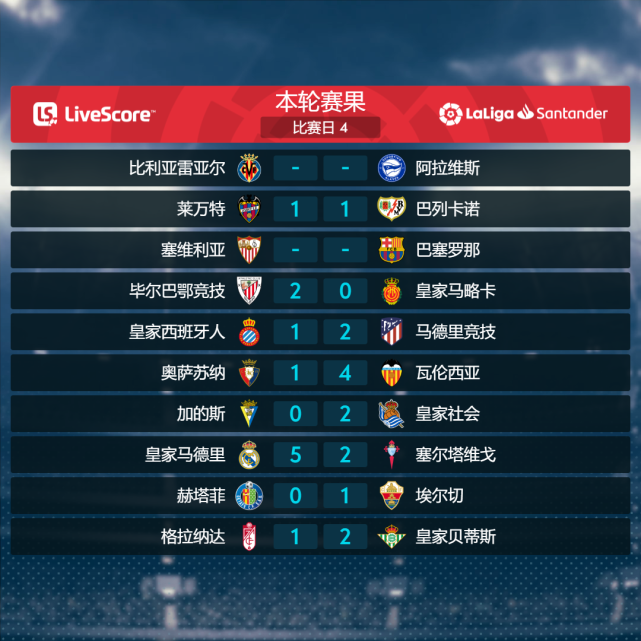 瓦伦西亚客场不敌格拉纳达,积分榜滑落的简单介绍 瓦伦西亚客场不敌格拉纳达,积分榜滑落的简单介绍