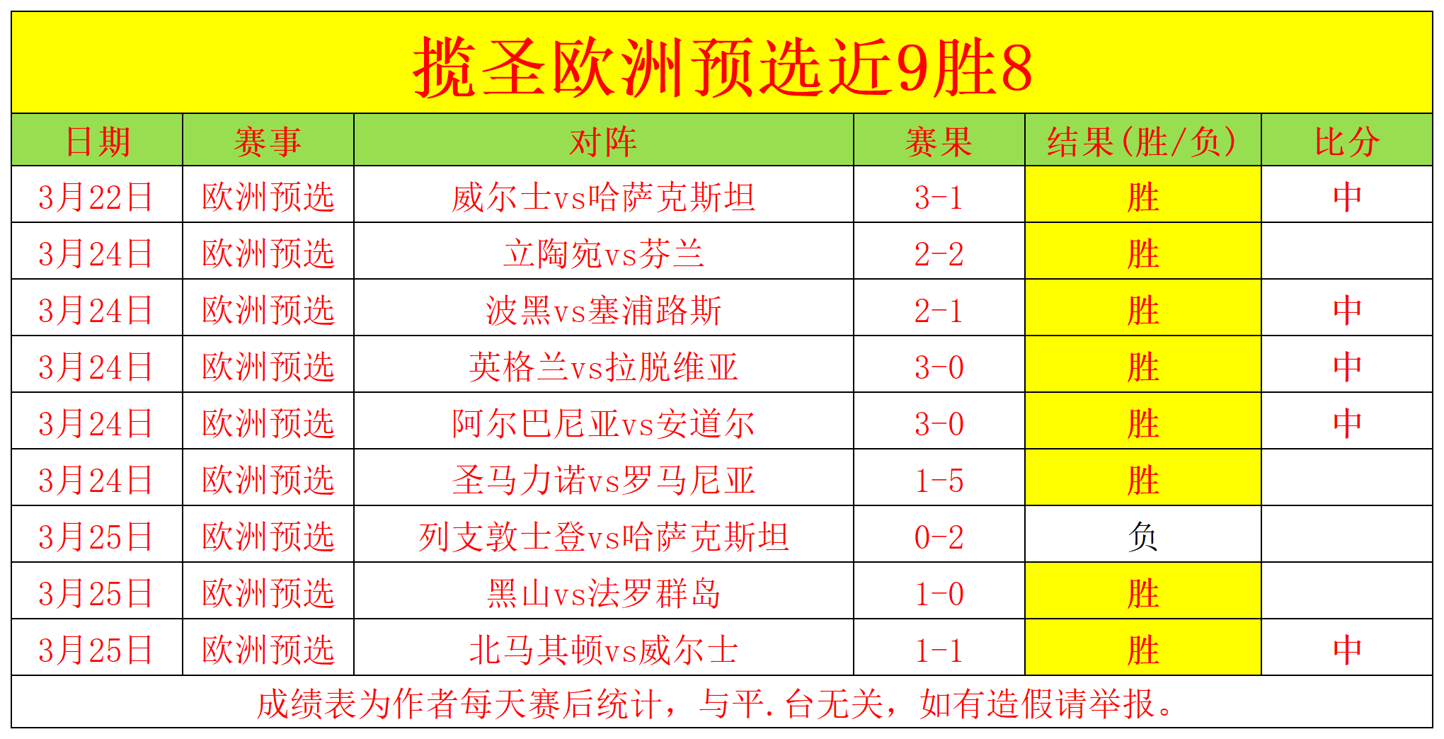 欧预赛摩尔多瓦逆转以色列,小组形势有所好转 欧预赛摩尔多瓦逆转以色列,小组形势有所好转