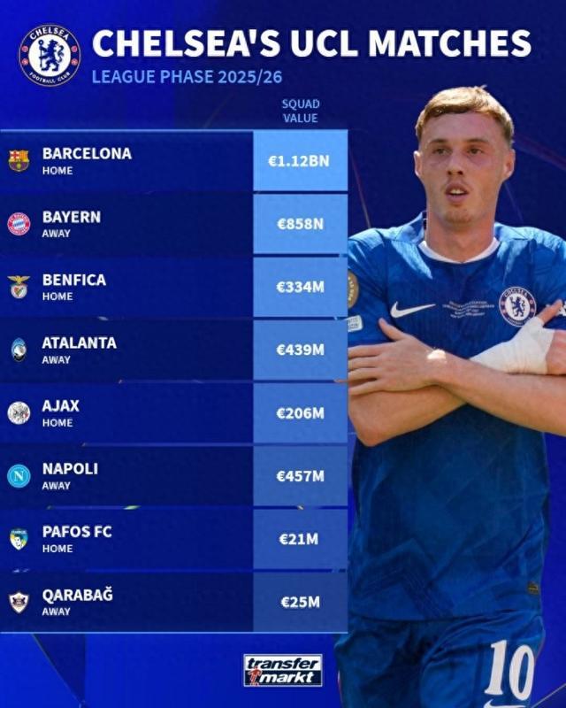 关于阿贾克斯险胜切尔西,挺进欧冠半决赛的信息 关于阿贾克斯险胜切尔西,挺进欧冠半决赛的信息