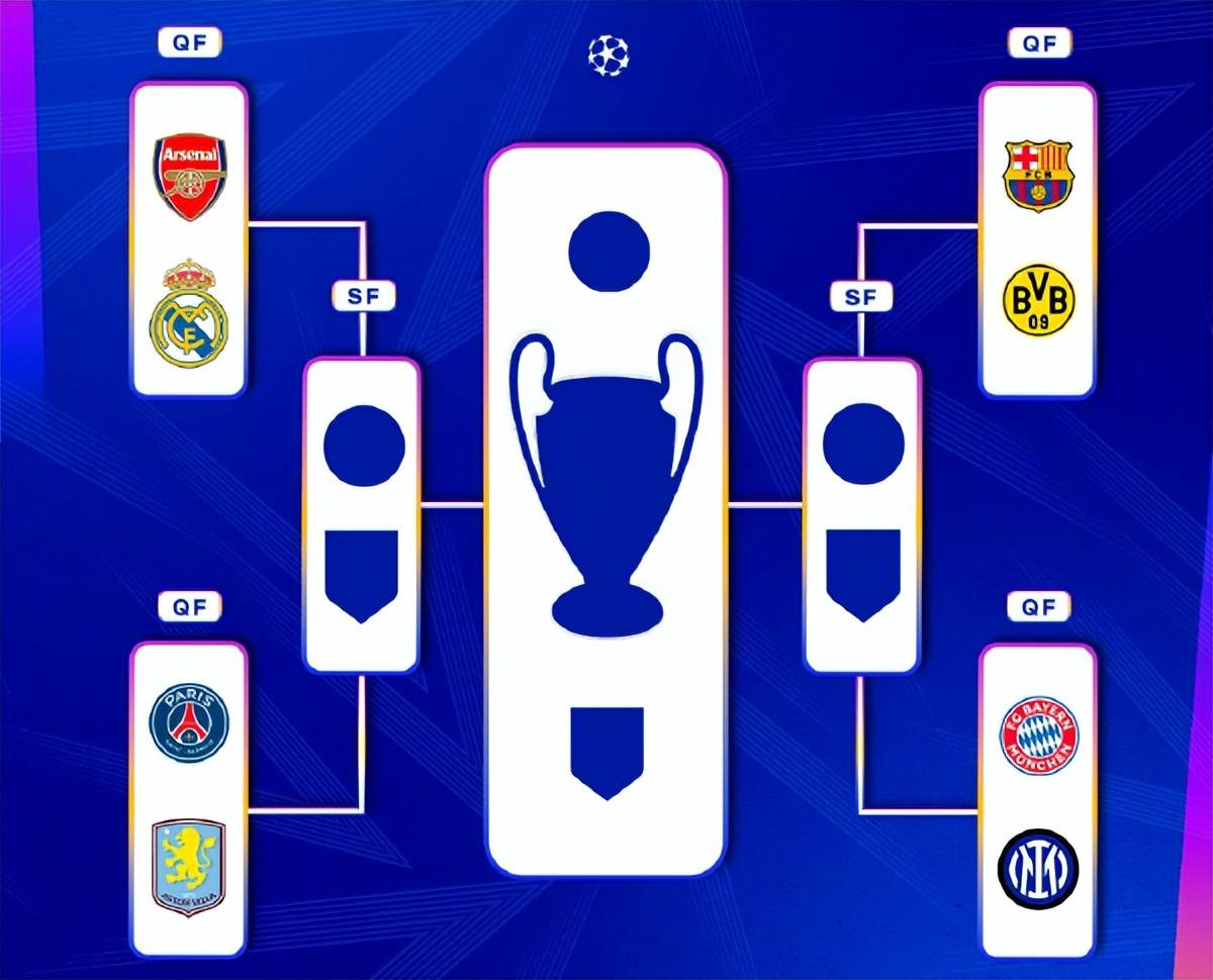 2023赛季欧冠决赛将于巴黎举行，巴萨和利物浦晋级半决赛